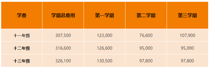天津惠灵顿外籍人员子女学校2022 _ 2023年学费是多少呢?