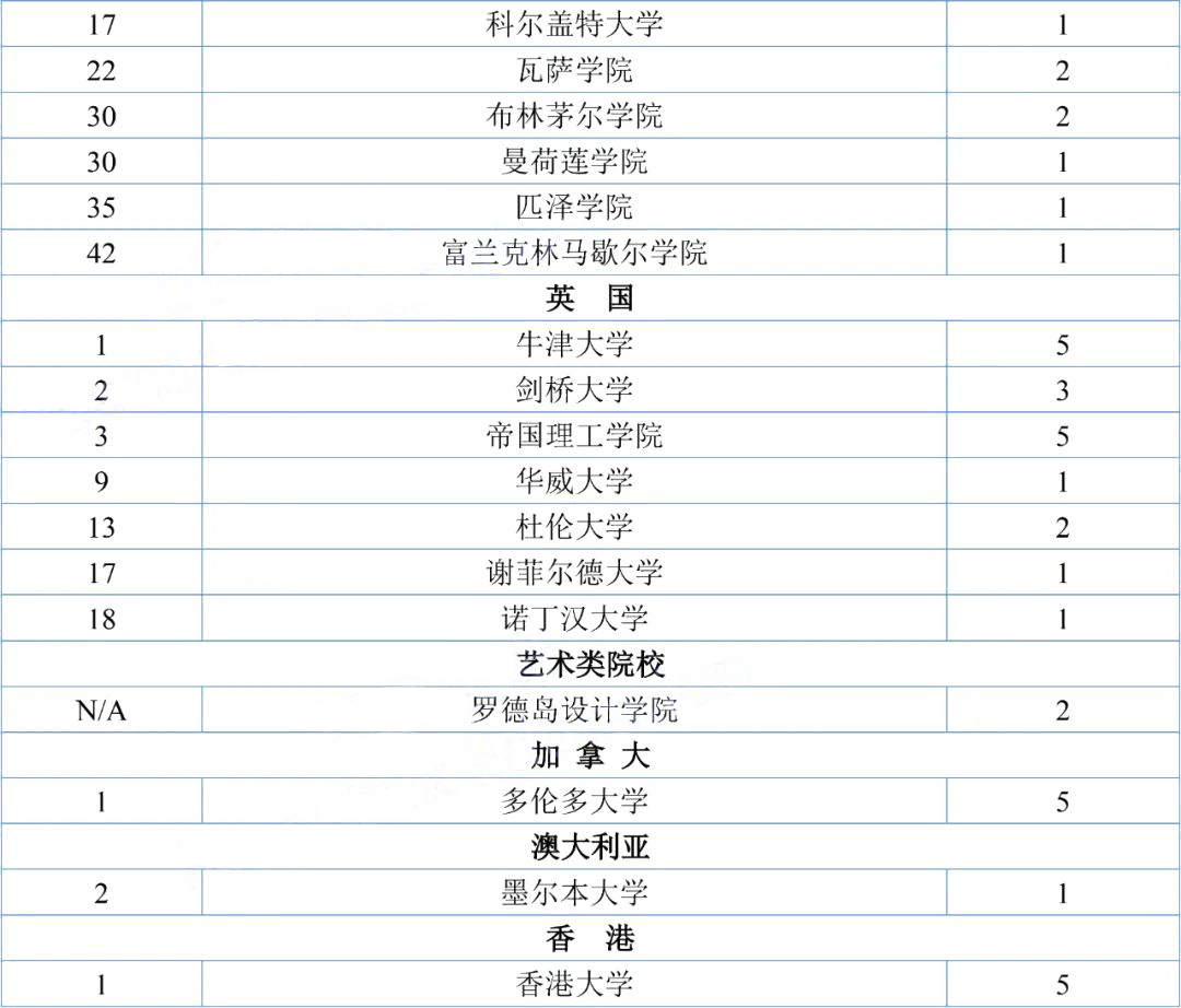 人大附中合作办学ICC的新举措分享                