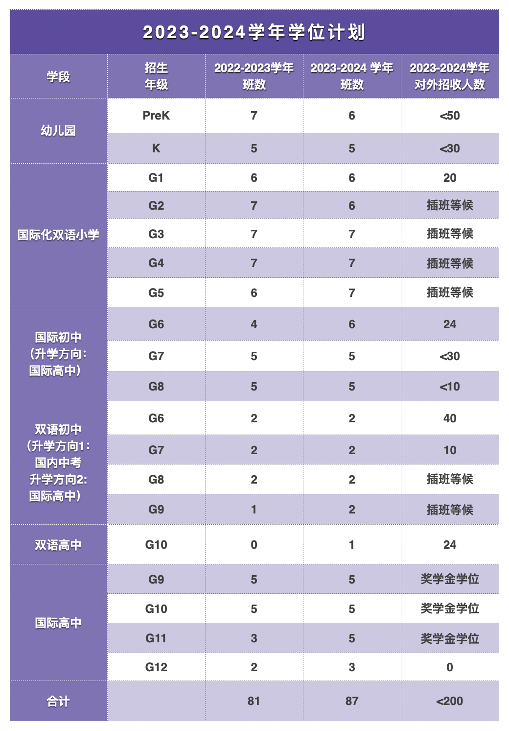 2023年深圳清澜山国际学校招生简章介绍