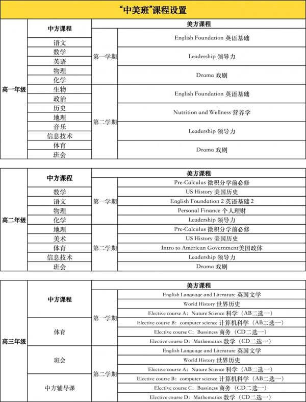 南京市第十三中学国际高中（中美班）招生简章