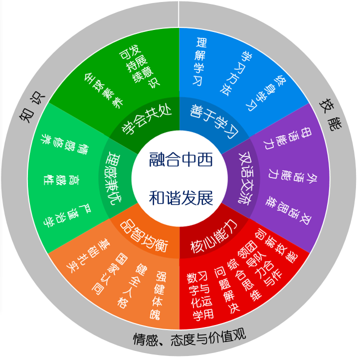 合肥协和双语学校融合课程设置详细介绍 _ 合肥协和双语学校