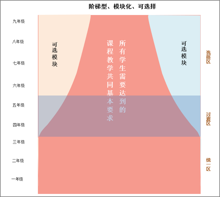 合肥协和双语学校融合课程设置详细介绍 _ 合肥协和双语学校