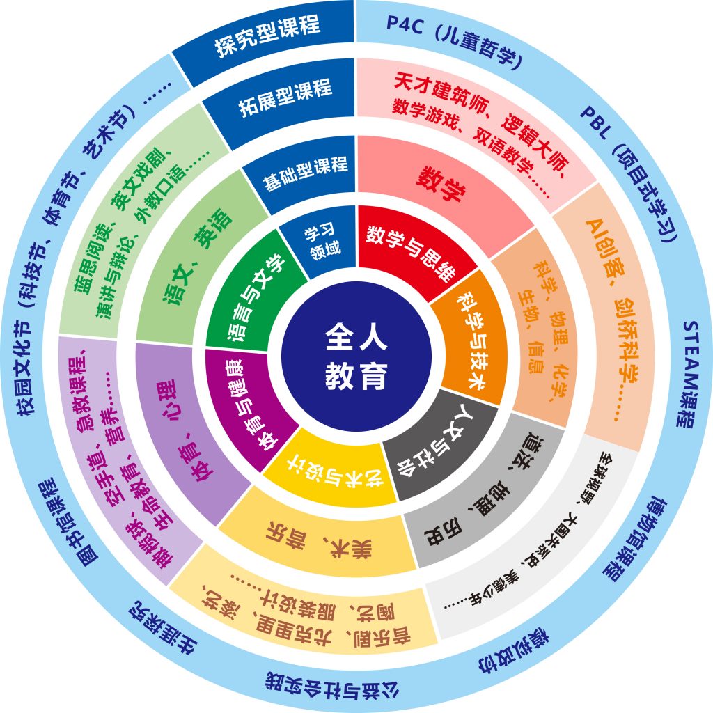 合肥协和双语学校融合课程设置详细介绍 _ 合肥协和双语学校