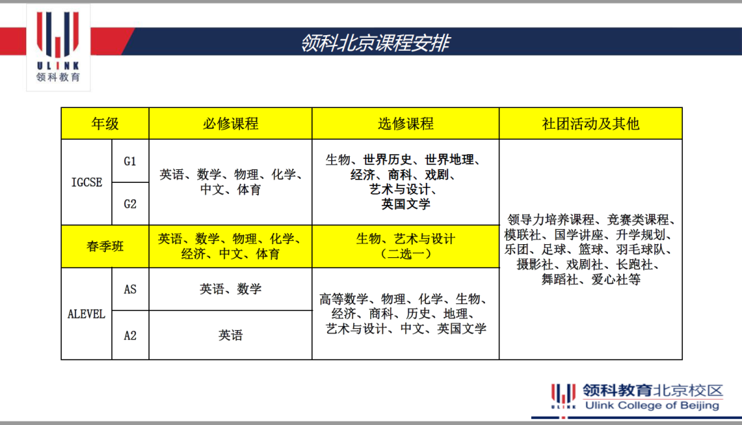 2022 _ 2023年青苗领科A_level中心春季插班招生简章介绍