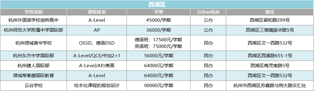 2022年杭州热门国际学校大盘点 （学费/课程设置/学校地址）