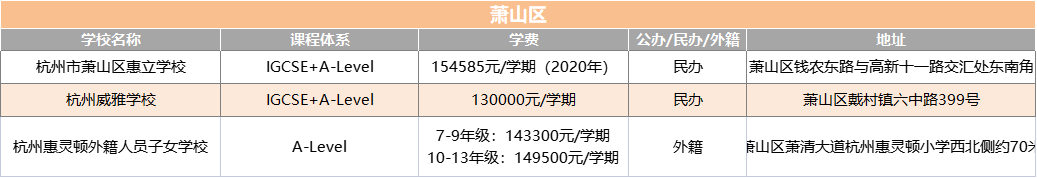 2022年杭州热门国际学校大盘点 （学费/课程设置/学校地址）