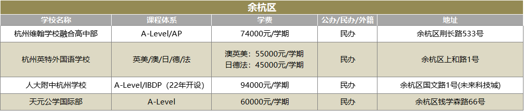 2022年杭州热门国际学校大盘点 （学费/课程设置/学校地址）