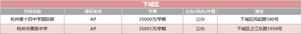 2022年杭州热门国际学校大盘点 （学费/课程设置/学校地址）