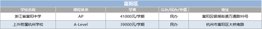 2022年杭州热门国际学校大盘点 （学费/课程设置/学校地址）