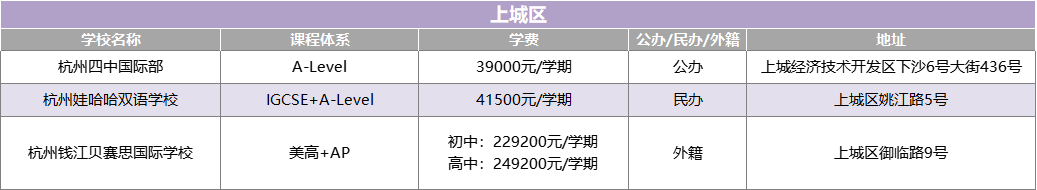 2022年杭州热门国际学校大盘点 （学费/课程设置/学校地址）