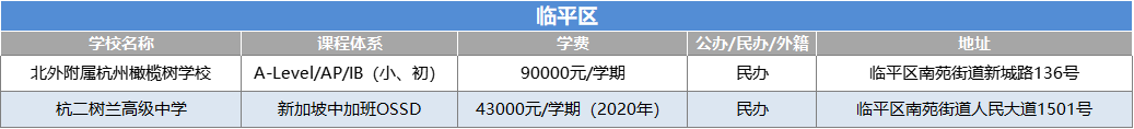 2022年杭州热门国际学校大盘点 （学费/课程设置/学校地址）