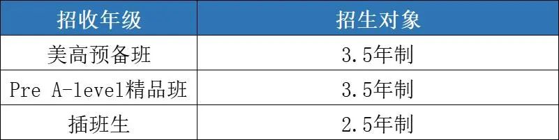 上海光华学院美高校区（杨浦）2023年春季招生公告 _ 上海光华学院剑桥国际中心