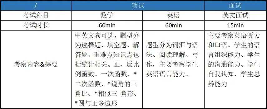 上海光华学院美高校区（杨浦）2023年春季招生公告 _ 上海光华学院剑桥国际中心