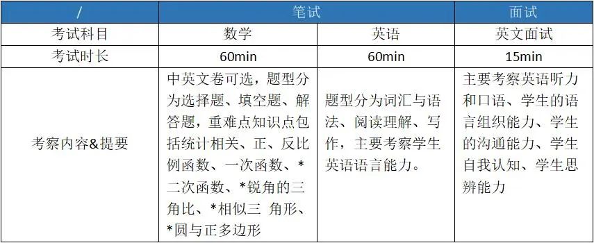 上海光华学院美高校区（杨浦）2023年春季招生公告 _ 上海光华学院剑桥国际中心