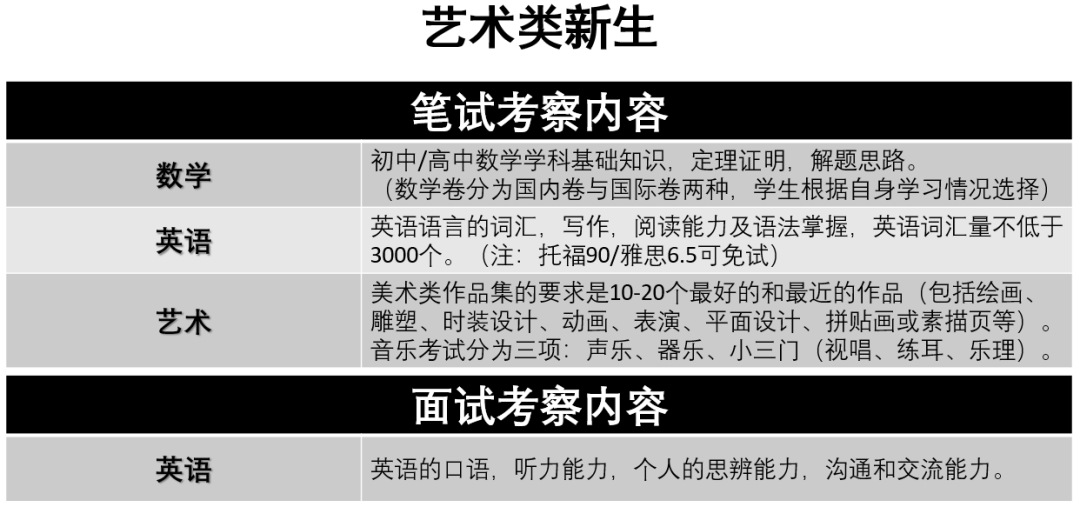 2023年上海常青藤学校融合高中部招生预约开启！ _ 上海常青藤学校