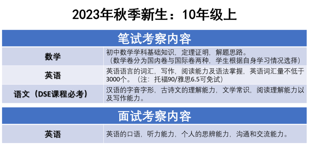 2023年上海常青藤学校融合高中部招生预约开启！ _ 上海常青藤学校