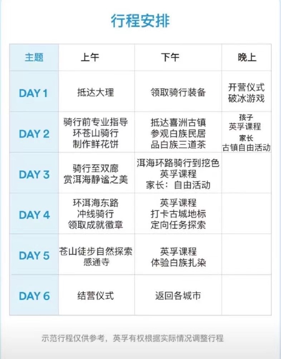十一亲子营 - 大理洱海环湖骑趣亲子营