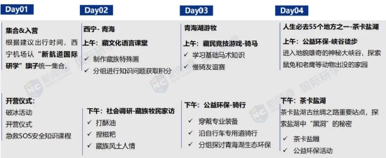 十一西北人文地理探索营 - 逐梦青海 寻梦黄河
