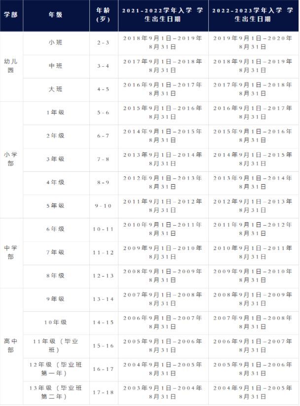 深圳哈罗公开课、校园开放日、体验课即将开启！                