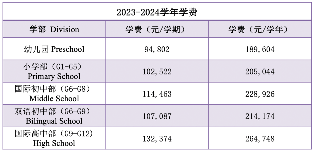 深圳双语国际学校有有哪些呢?一位难求！                