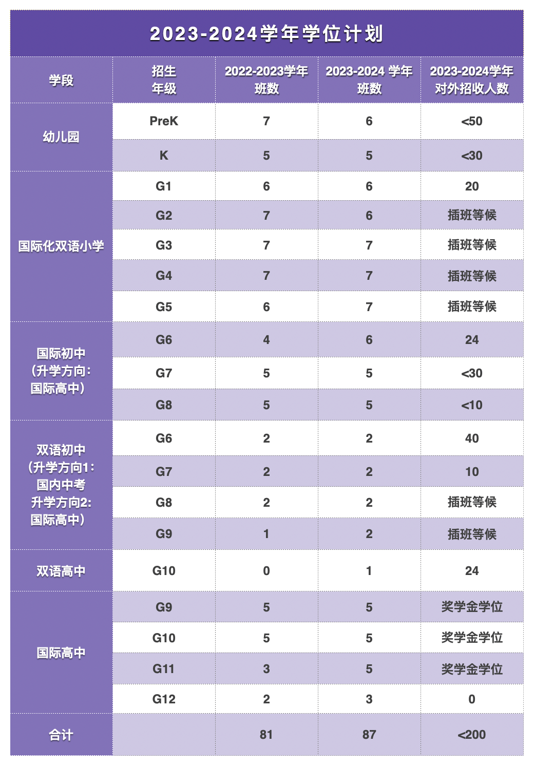 深圳双语国际学校有有哪些呢?一位难求！                