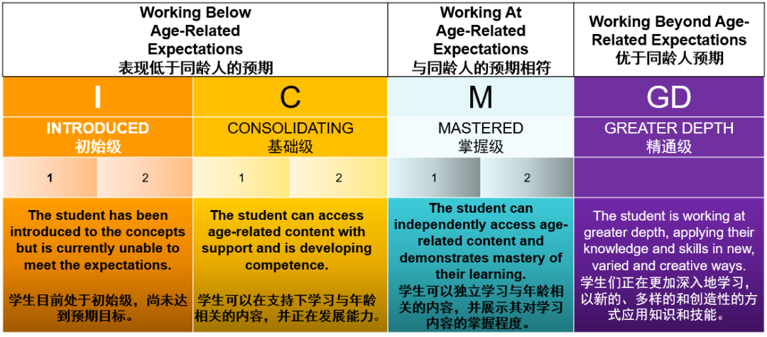 深圳市龙华区诺德安达双语学校怎么样呢?家长满意度超90%                