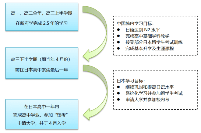 日本留学大热！北京日语国际学校高中盘点                