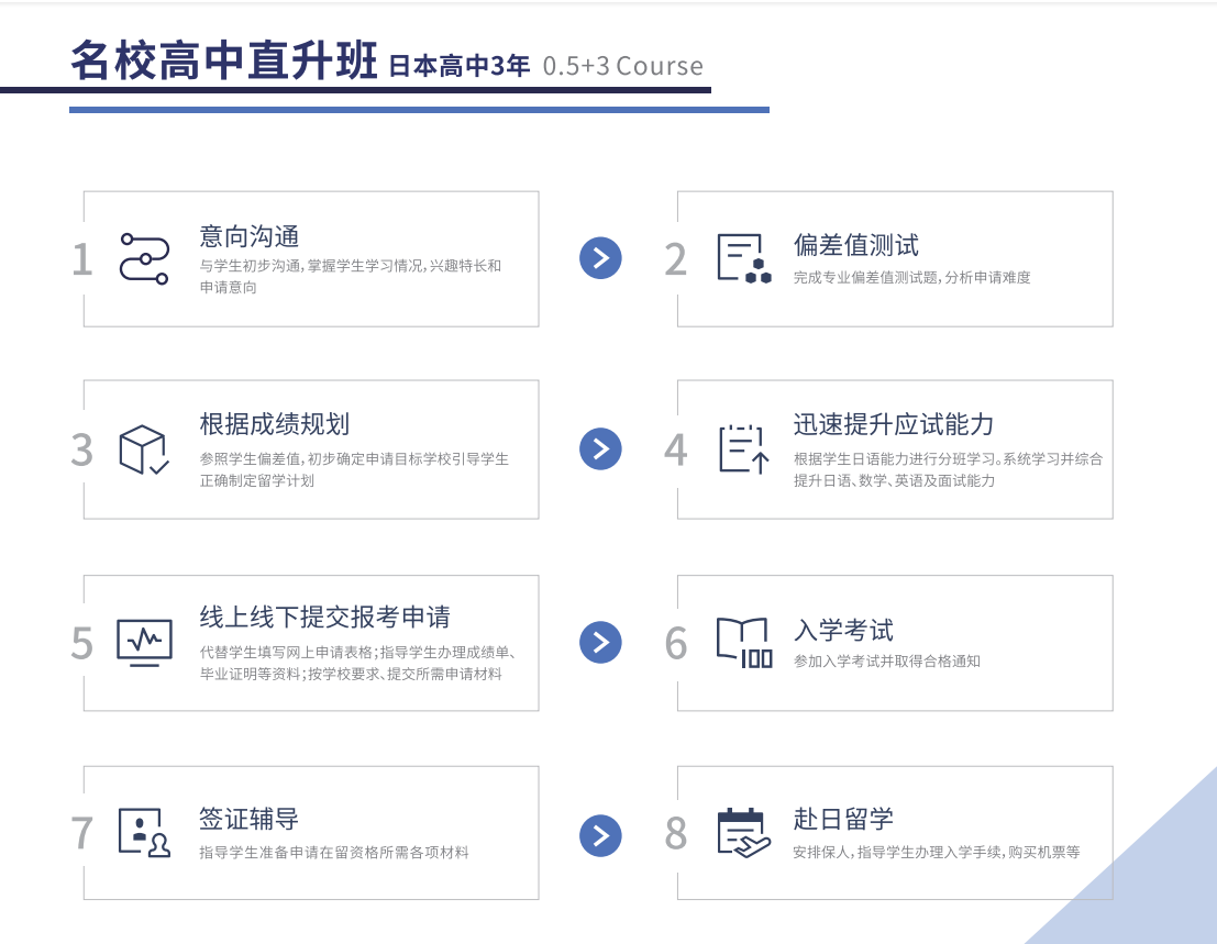 北京市第八中学怡海分校国际部日语班2023年春季招生简章 _ 北京市第八中学怡海分校国际部