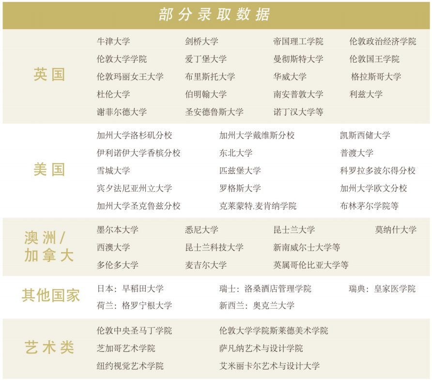 佛山市外国语学校国际部：一所纯正国际寄宿学校                