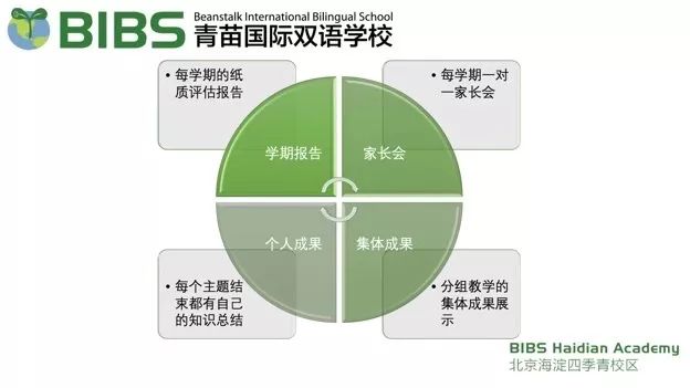 青苗国际幼儿园课程设置都有有哪些呢? _ 青苗国际幼儿园
