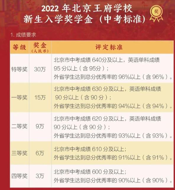 2023年北京王府学校学费是多少呢?有奖学金吗? _ 北京王府学校