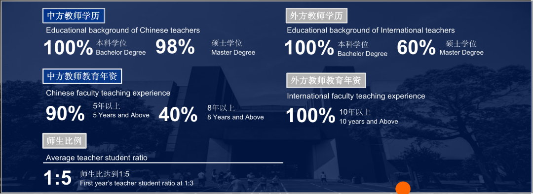10月23日上海璟旻艺术学院开放日报名中！                