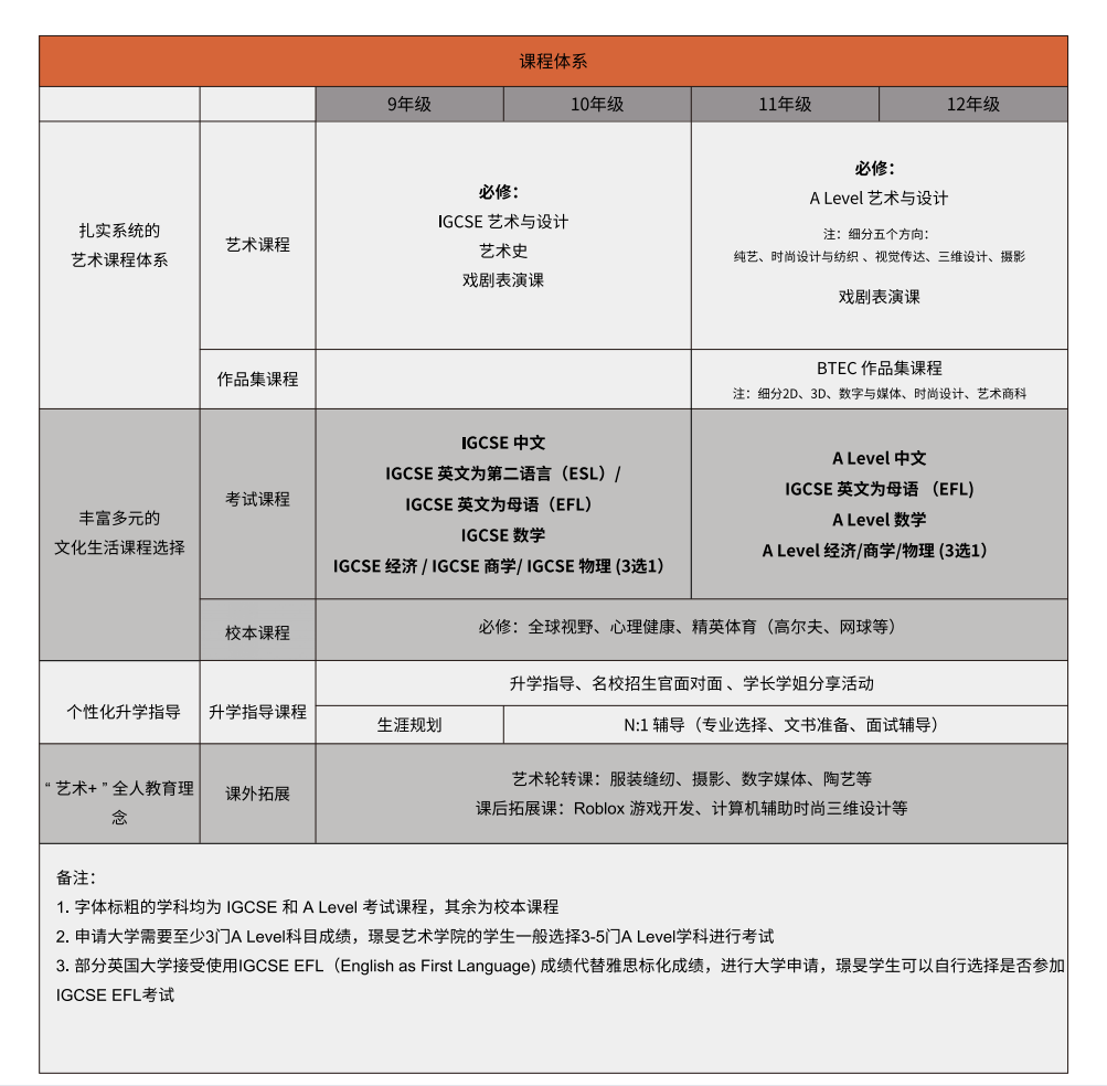 10月23日上海璟旻艺术学院开放日报名中！                