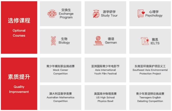 佛山伊顿剑桥课程中心为什么采用剑桥IGCSE和A-Level课程体系?