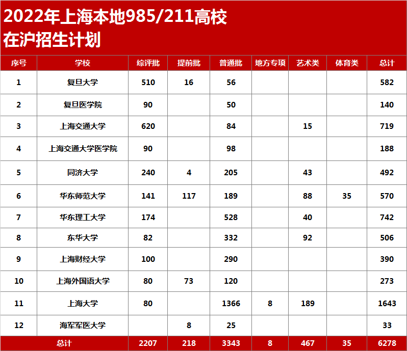 2023上海中考拉开帷幕,明年竞争或更激烈?那热门国际化学校升学成绩又如何?