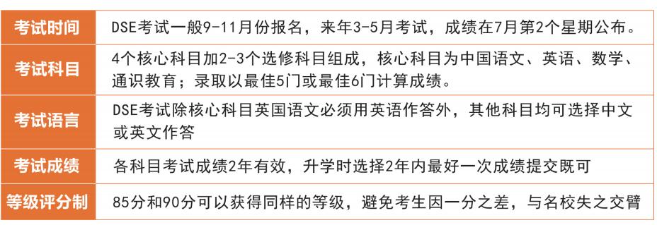 2023年橘郡国际学校（北京校区） 香港留学班课程设置介绍 _ 橘郡国际学校（北京校区）