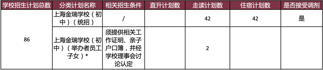2022学年上海金瑞学校招生简章