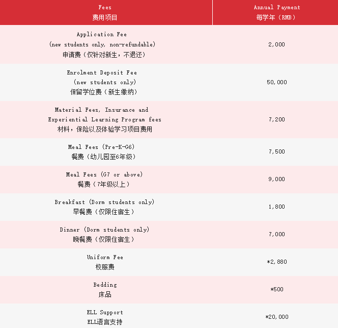 广州市加拿大国际学校学杂费多少呢?(2022-2023学年)