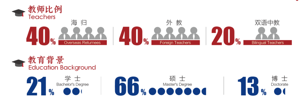 10月30日北京王府学校教育分享会访校预约开放                