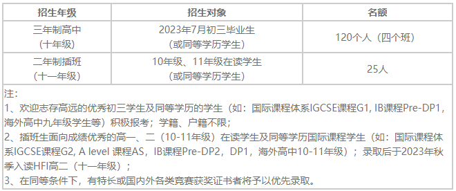 华南师范大学附属中学国际部2023招生简章