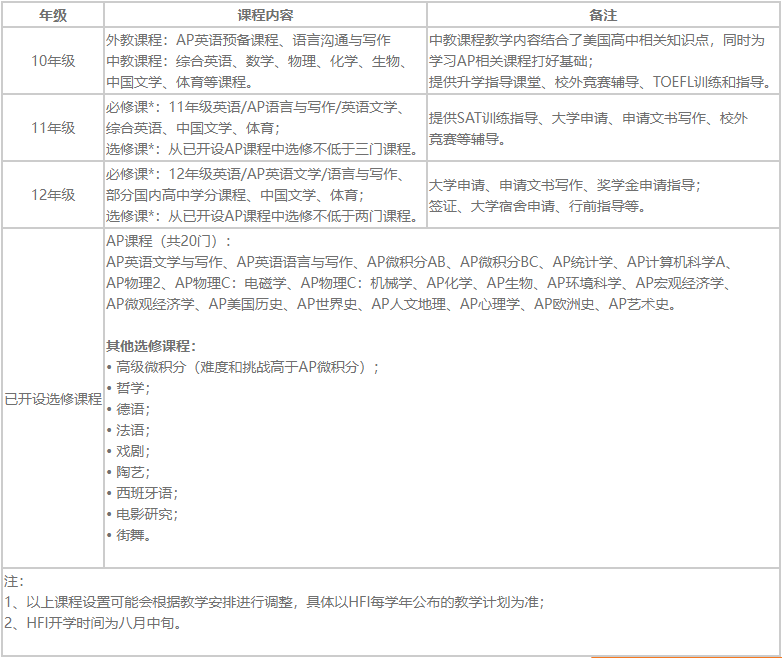 华附国际部发布2023招生简章！ _ 华南师范大学附属中学国际部
