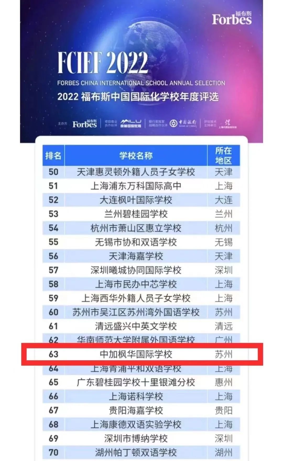 11月20日中加枫华国际学校开放日预约通道开启！                