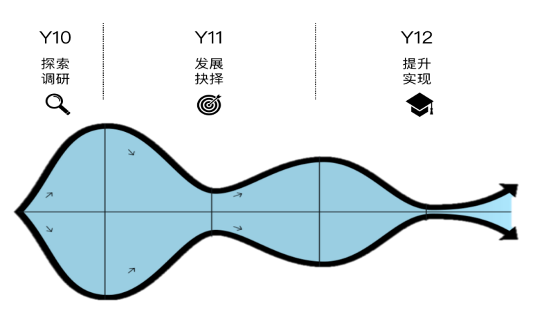 北京市新英才学校BNTA升学指导:如何在国际教育的内卷大潮下实现升学理想                