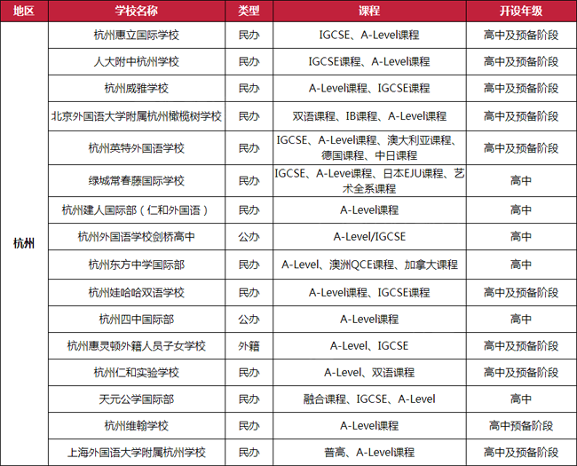 杭州地区开设Alevel课程的国际学校有有哪些呢?
