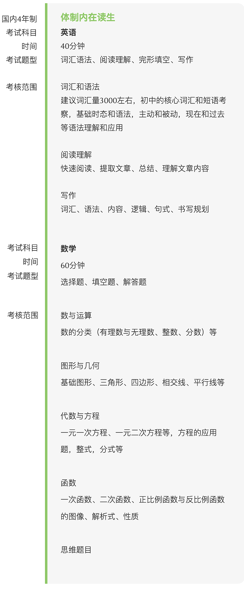 2023年上海建桥国际高中春季入学考试大纲                