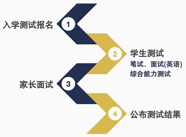 北外ICC2023 _ 2024学年招生工作正式开启! _ 北京外国语大学国际课程中心