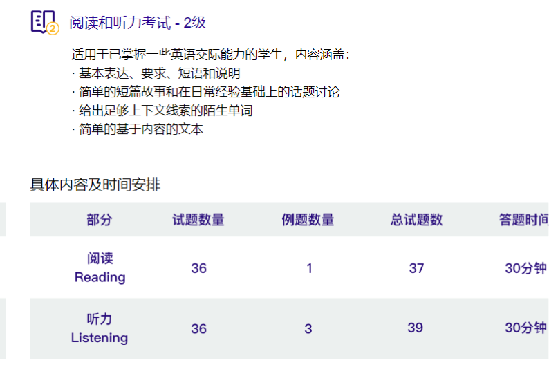 上海民办常青藤幼儿园小学英语学习那些事儿                