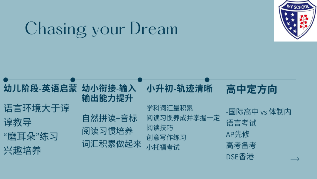 上海民办常青藤幼儿园小学英语学习那些事儿                
