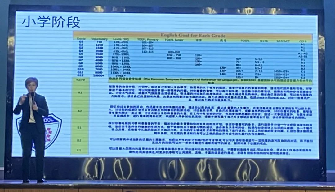 上海民办常青藤幼儿园小学英语学习那些事儿                