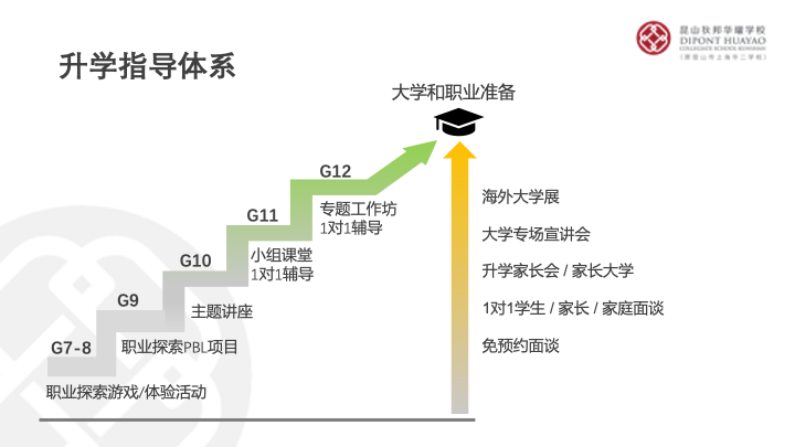 揭开神秘而强大的狄邦华曜国际学校升学指导面纱                